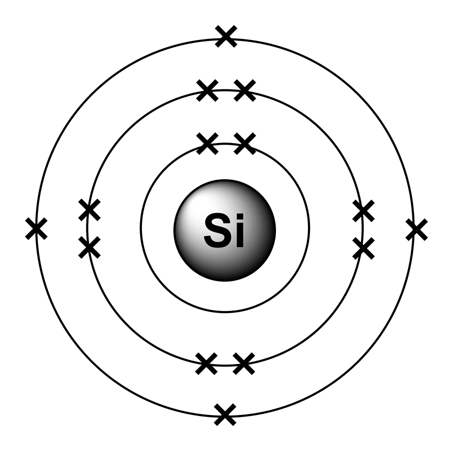 What is the electron configuration of silicon?