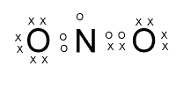 Nitric acid and nitrate ions