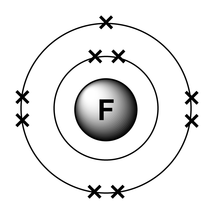 [DIAGRAM] Electron Dot Diagram Of Fluorine - MYDIAGRAM.ONLINE
