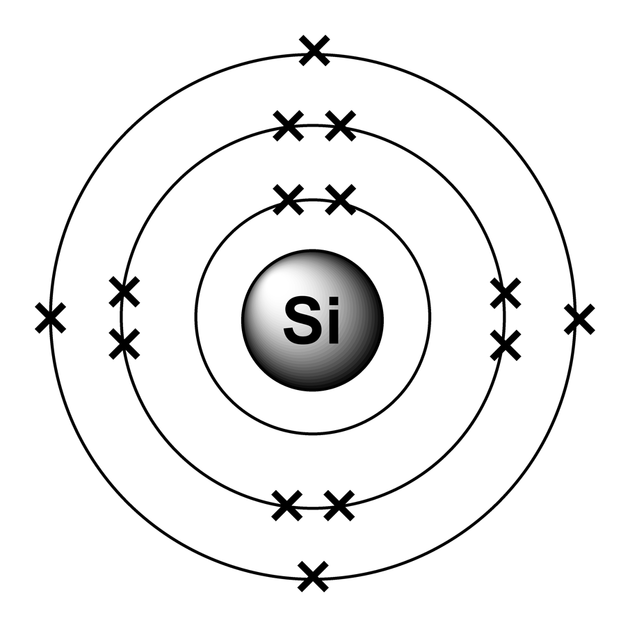 Orbital Diagram For Silicon